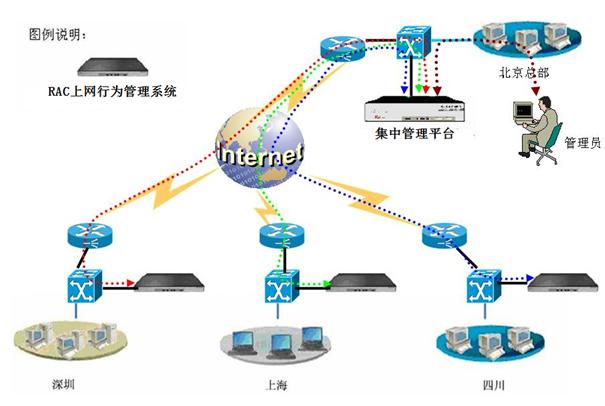 集中管理部署模式图 功能参数