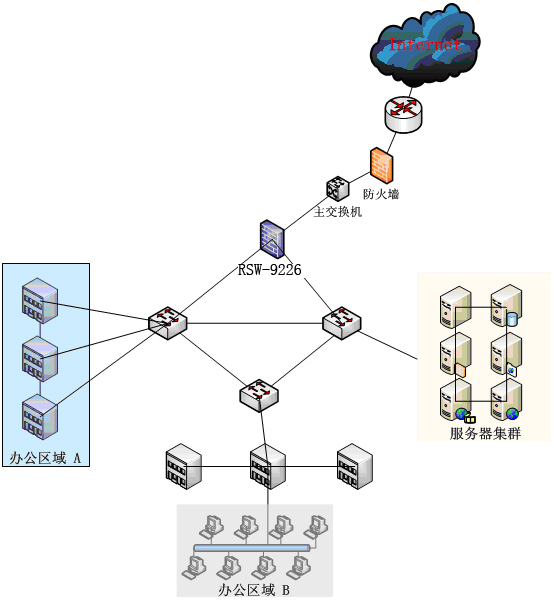 瑞星防毒墙 RSW-9220_星光远维信息技术服务